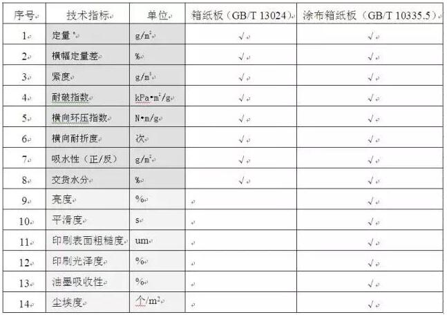 涂布箱紙板